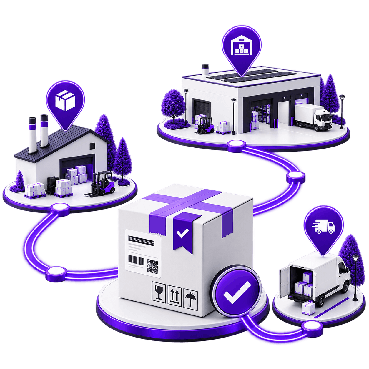 Illustration of a mapped order route: one labelled, approved parcel at the centre, with the supplier warehouse, the distribution centre and the delivery van pinned around it and connected in order.