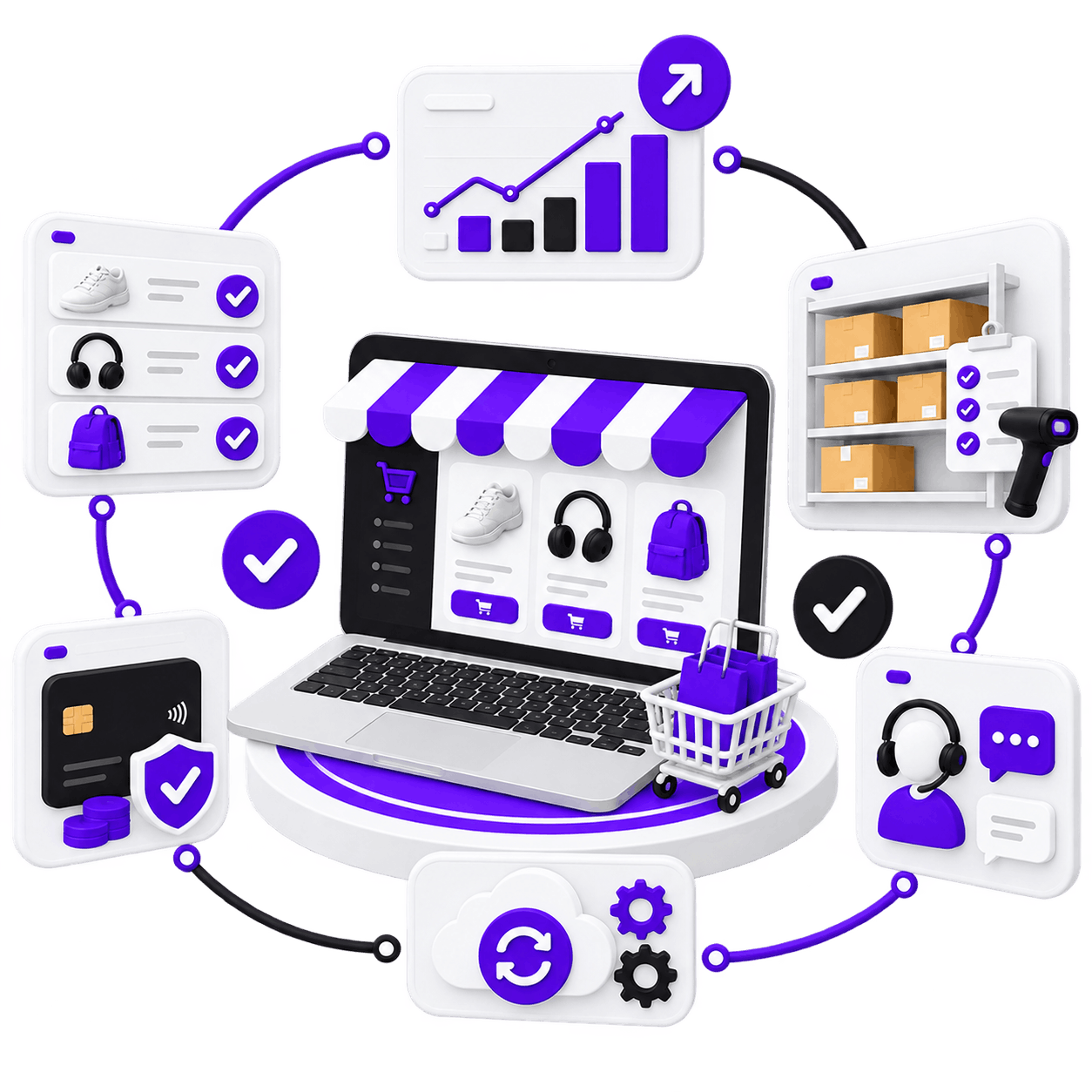 Illustration of a store running as one operation: a laptop storefront at the centre of a loop of panels for listings, performance, stock and dispatch, payments, customer support and scheduled maintenance.
