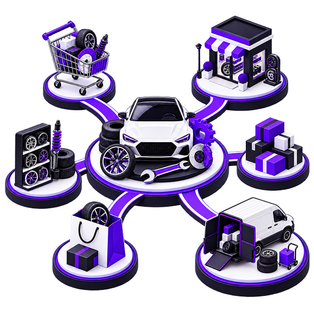 Illustration of a car with tyres, alloy wheels and tools on a central plinth, linked out to a parts trolley, an accessories shopfront, a display of wheels and shock absorbers, boxed stock, a shopping bag and a loaded delivery van.